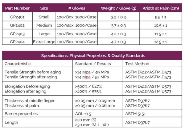 Precise BLACK Nitrile Powder-Free Exam Gloves - Image 5