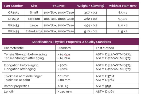 Precise BLACK 5 Nitrile Powder-Free Exam Gloves - Image 4