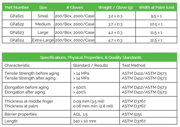 Precise Blue 200 Nitrile Powder-Free Exam Gloves - Image 4