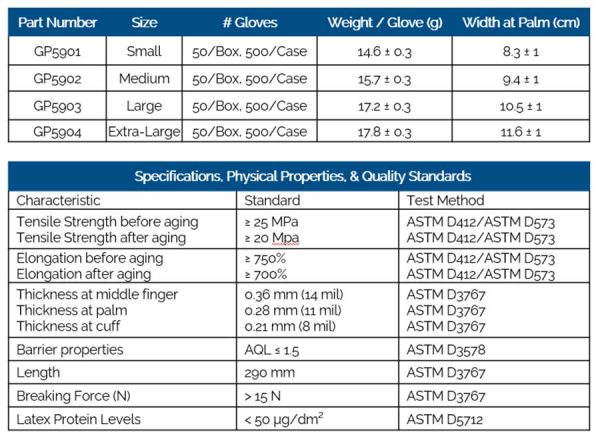 High Risk 14 mil Latex Powder-Free Exam Gloves - Image 4