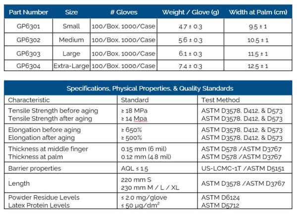 Operon Latex Powder-Free Exam Gloves - Image 4